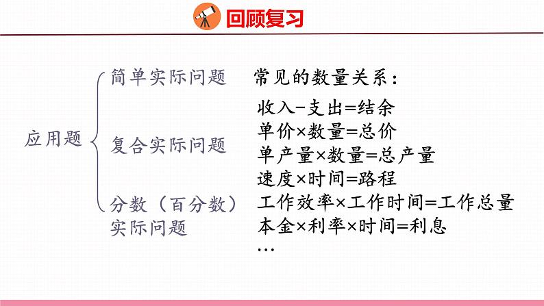 7.5 总复习 解决问题(课件)苏教版数学六年级下册06