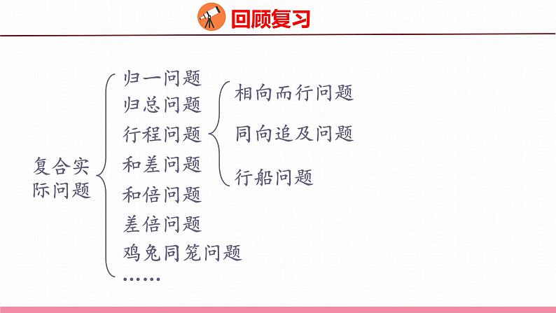 7.5 总复习 解决问题(课件)苏教版数学六年级下册07