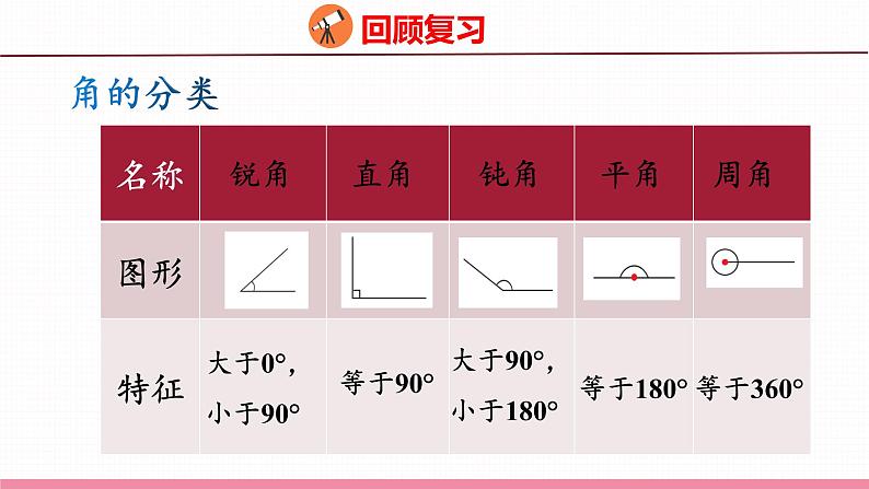 7.8 总复习 平面图形的认识(课件)苏教版数学六年级下册06