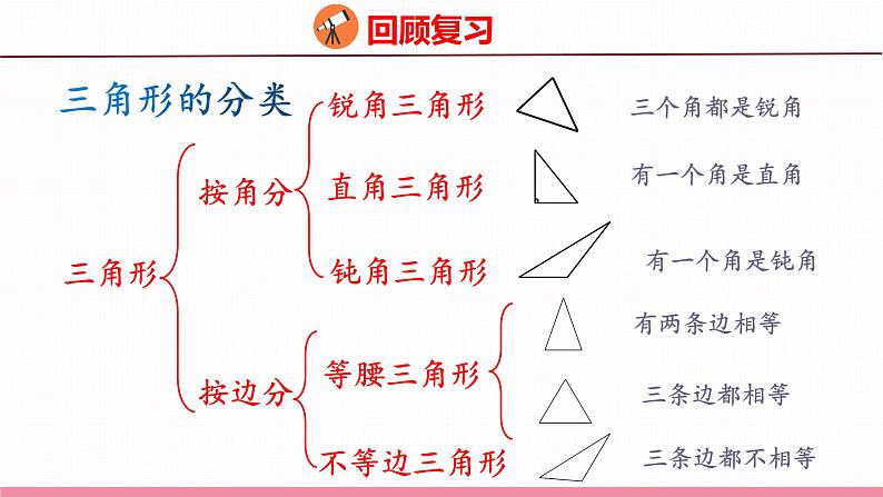 7.8 总复习 平面图形的认识(课件)苏教版数学六年级下册08