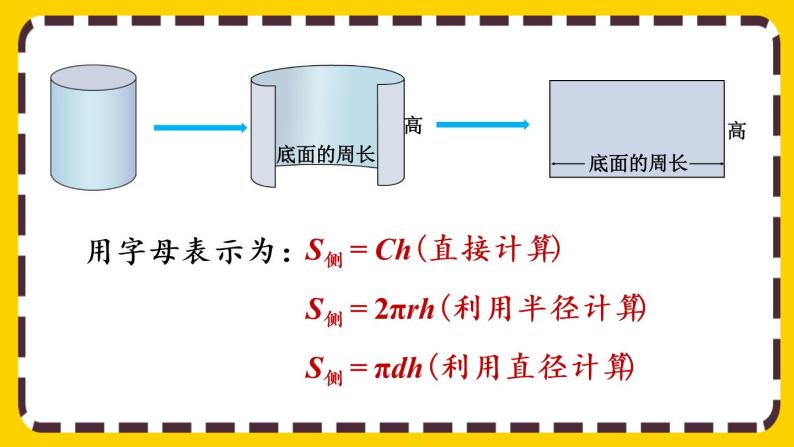 【最新教材插图】3.1.3 圆柱的表面积（课件PPT）06