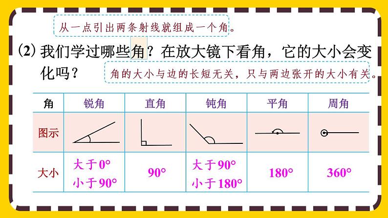 【最新教材插图】6.2.1 平面图形的认识与测量(课件PPT)第7页