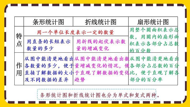【最新教材插图】6.3.1 统计(课件PPT)第6页
