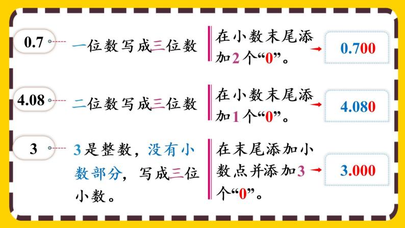 4.2.2 化简、改写小数（课件PPT）07