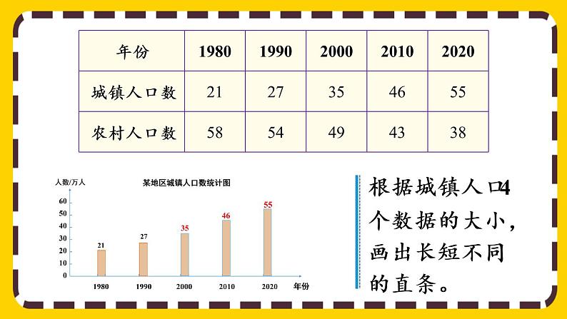 8.2 复式条形统计图(课件PPT)04