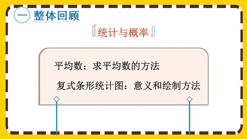 10.4 平均数与复式条形统计图(课件PPT)02