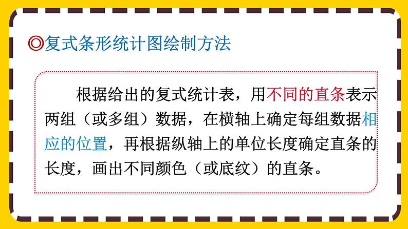 10.4 平均数与复式条形统计图(课件PPT)05