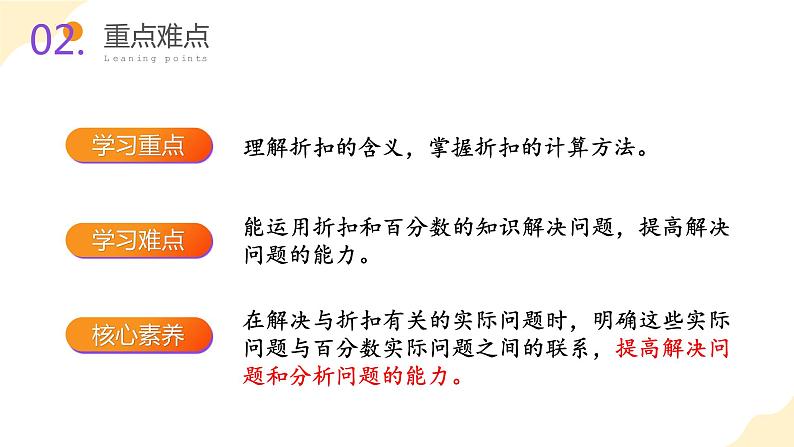 第二单元_第01课时_ 认识折扣 例1 (教学课件)-六年级数学下册人教版第3页