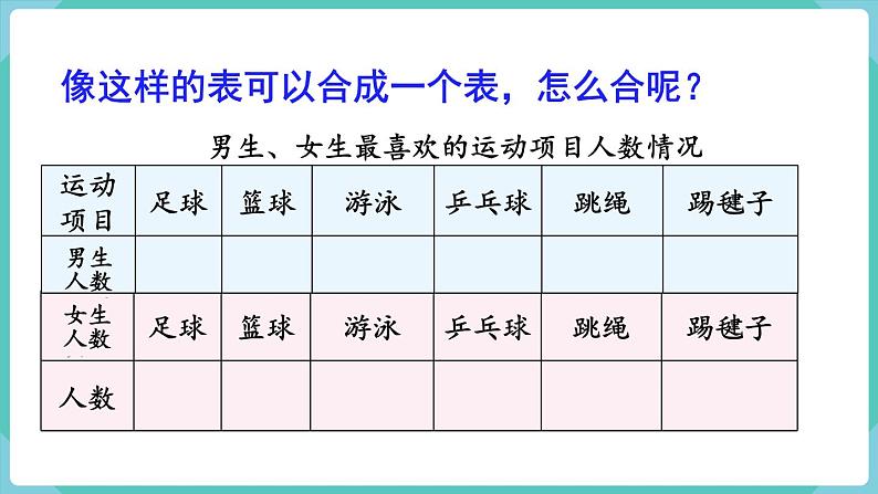 人教版三年级数学下册课件 第3单元 复式统计表07