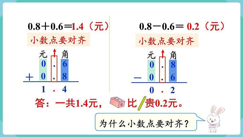 人教版三年级数学下册课件 第7单元 第3课时 简单的小数加、减法05