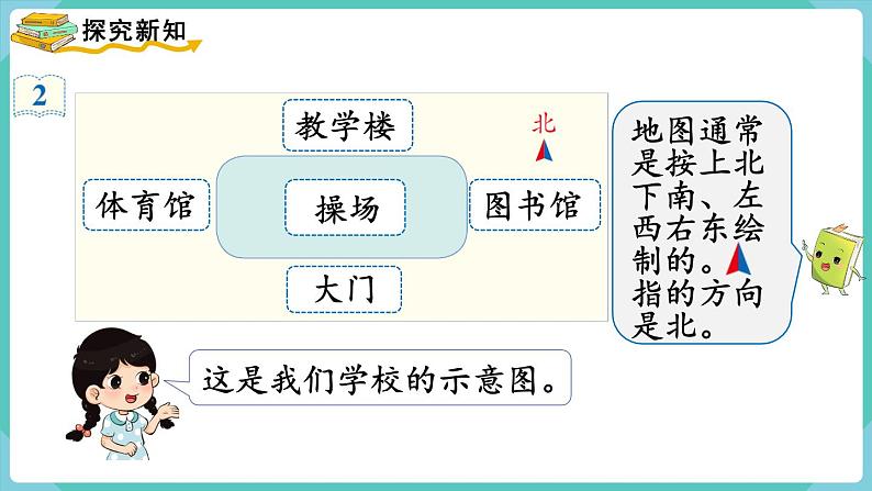 人教版三年级数学下册课件 第1单元 第2课时 认识平面图上的东、南、西、北03