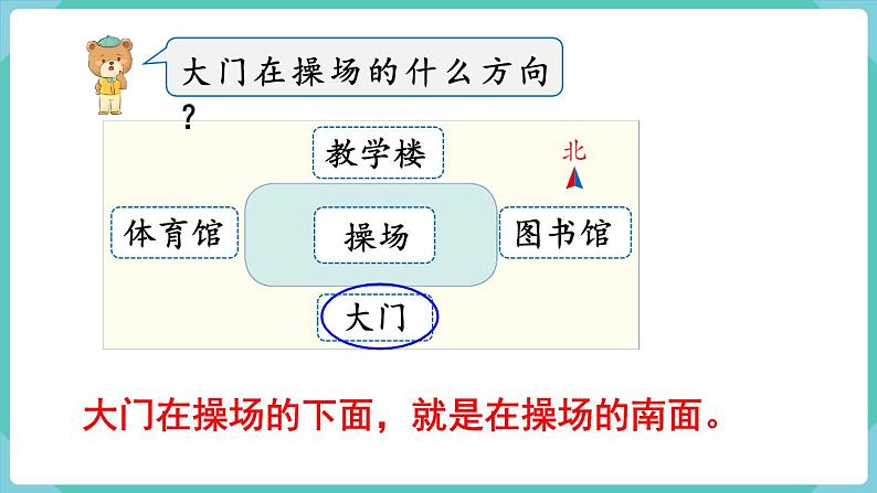 人教版三年级数学下册课件 第1单元 第2课时 认识平面图上的东、南、西、北04