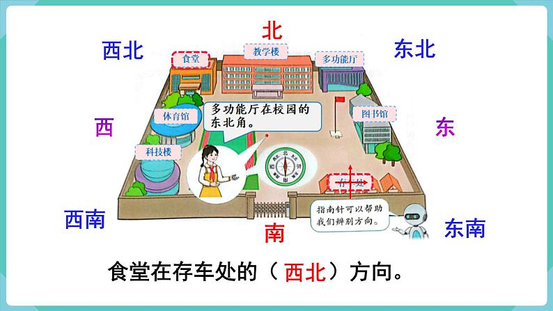 人教版三年级数学下册课件 第1单元 第3课时 认识东南、东北、西南、西北06