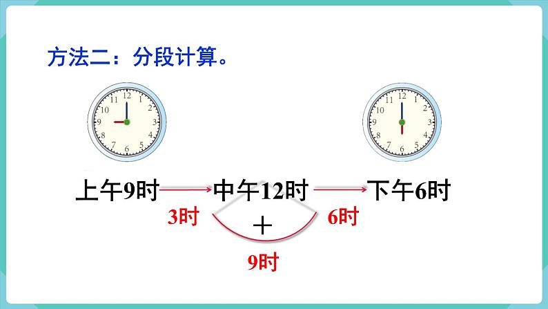 人教版三年级数学下册课件 第6单元 第4课时 简单的时间计算第6页