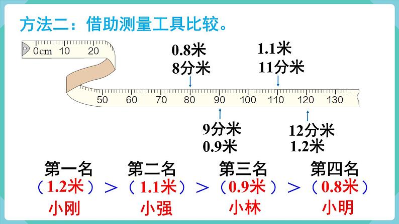人教版三年级数学下册课件 第7单元 第2课时 小数的大小比较05