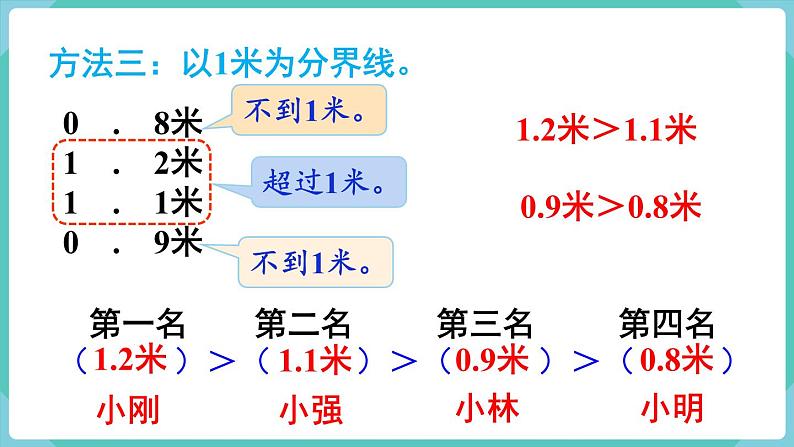人教版三年级数学下册课件 第7单元 第2课时 小数的大小比较06