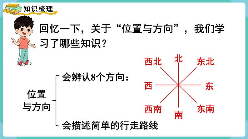 人教版三年级数学下册课件 第9单元 第3课时 图形与几何第2页