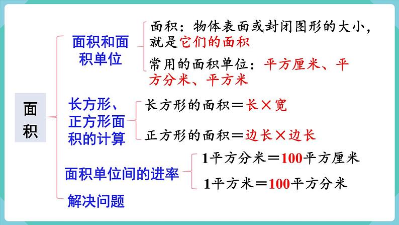人教版三年级数学下册课件 第9单元 第3课时 图形与几何第4页