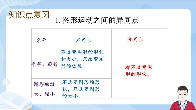 6.14《图形与几何-图形的运动》课件+课时练习(含答案)04