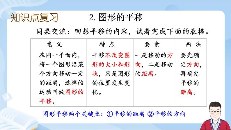 6.14《图形与几何-图形的运动》课件+课时练习(含答案)05