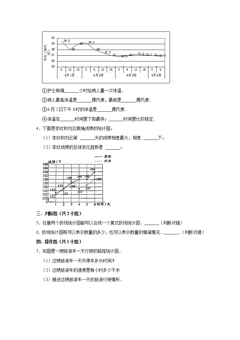 (培优篇)人教版小学数学五年级同步分层作业7.1折线统计图02