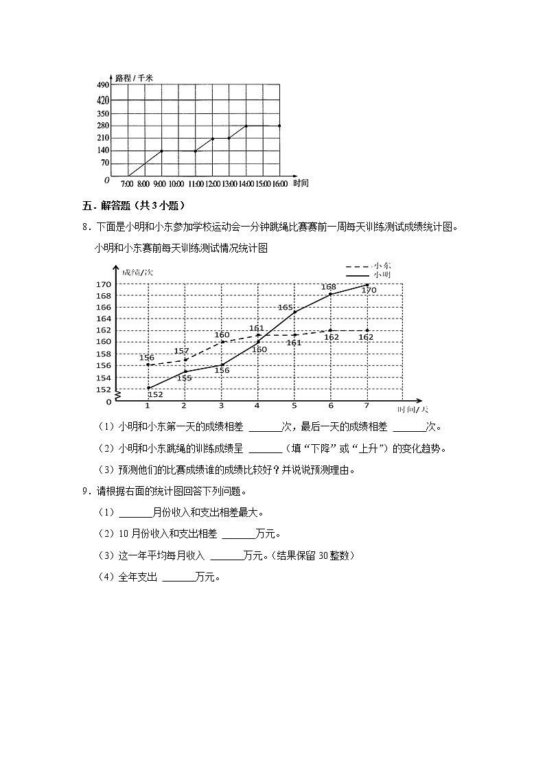 (培优篇)人教版小学数学五年级同步分层作业7.1折线统计图03
