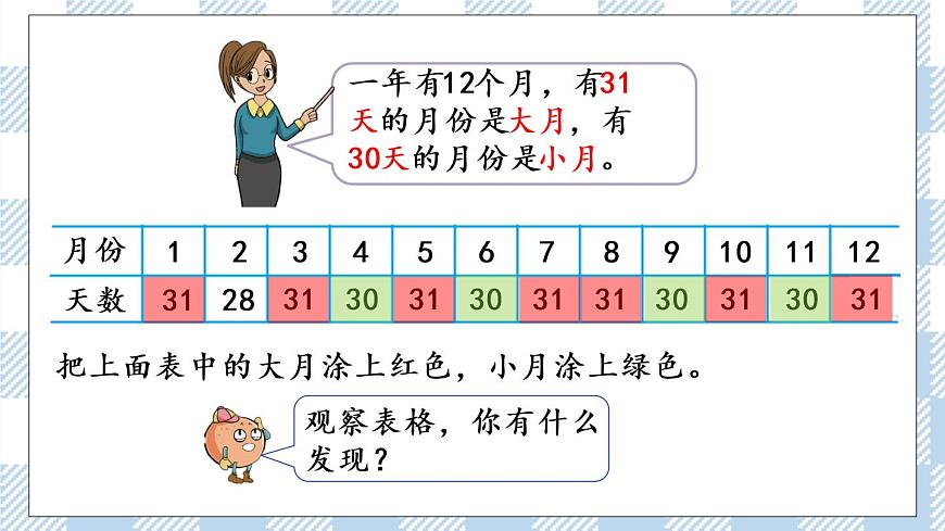 5.1 認(rèn)識年、月、日 課件第6頁