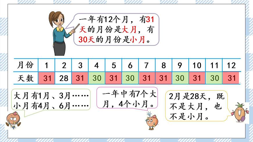 5.1 認(rèn)識年、月、日 課件第7頁