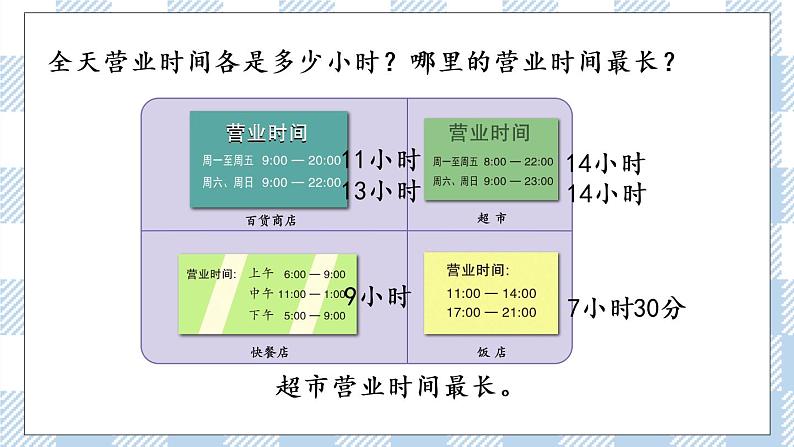5.5 求简单的经过时间 课件第8页