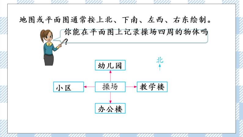 3.2 认识东、南、西、北（2） 课件+练习04