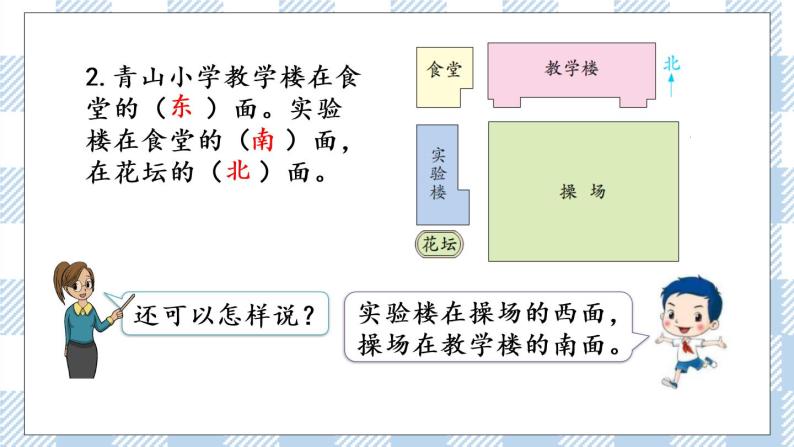 3.2 认识东、南、西、北（2） 课件+练习06