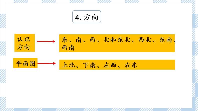 9.3 期末复习（3）课件+练习06