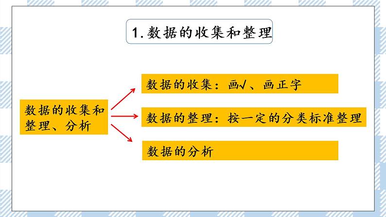 9.4 期末复习(4) 课件+练习03
