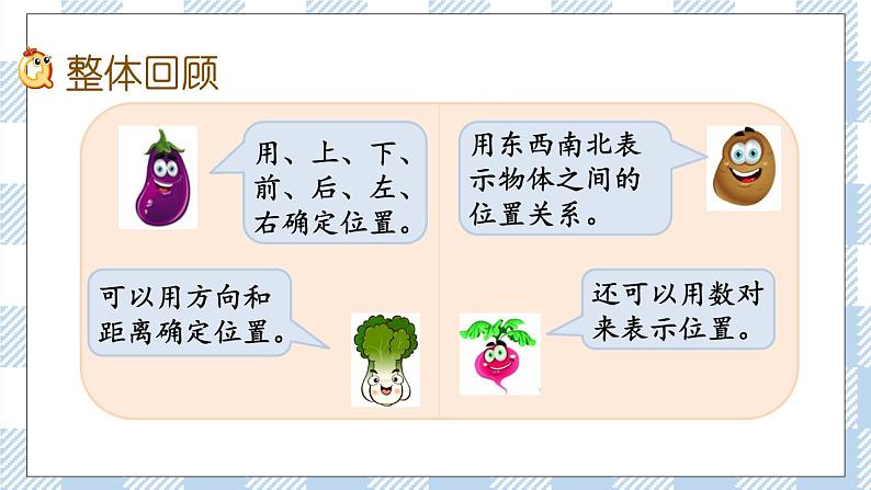2.9 图形与位置 课件(送练习) 苏教版六下数学02