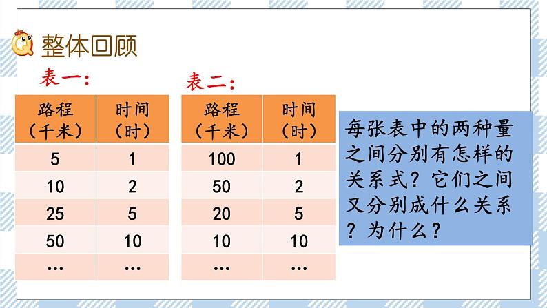 1.14 正比例与反比例(2) 课件(送练习) 苏教版六下数学02