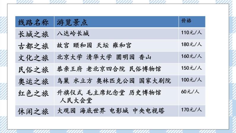 4.1 制定旅行计划 课件（送练习） 苏教版六下数学03