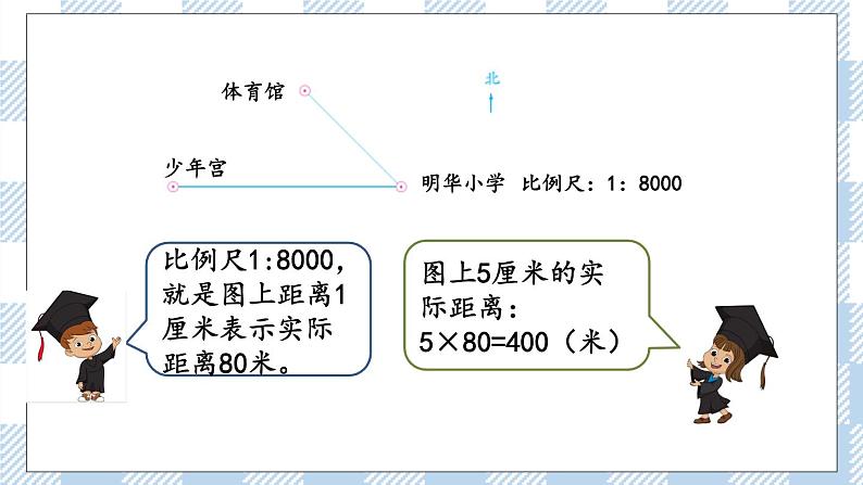 4.8 比例尺及其应用(2) 课件(送练习) 苏教版六下数学05