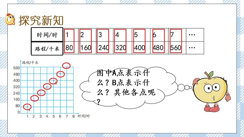 6.2 正比例图像 课件(送练习) 苏教版六下数学03