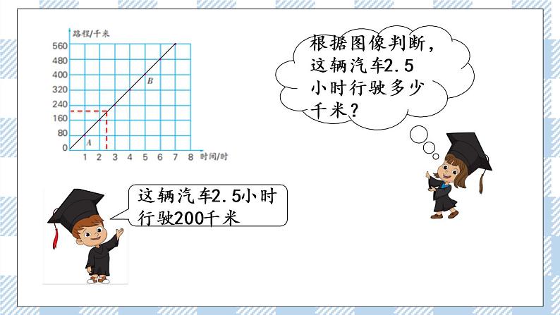 6.2 正比例图像 课件(送练习) 苏教版六下数学05