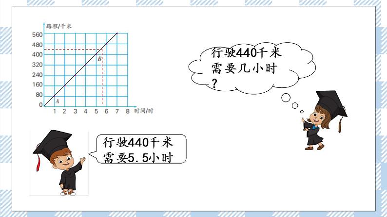6.2 正比例图像 课件(送练习) 苏教版六下数学06