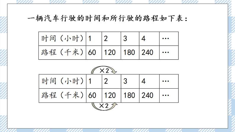 6.2 正比例图像 课件(送练习) 苏教版六下数学07