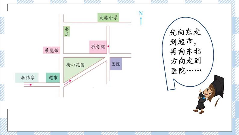 5.3 用方向和距离描述简单的行走路线 课件(送练习) 苏教版六下数学06