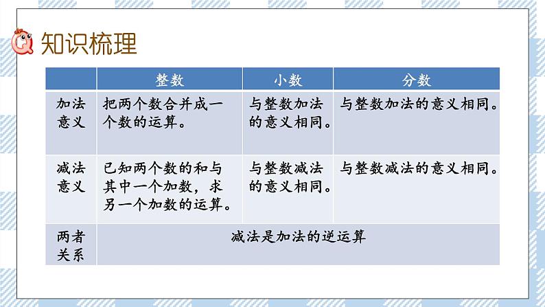 7.1.5 数的运算(1) 课件(送练习) 苏教版六下数学05