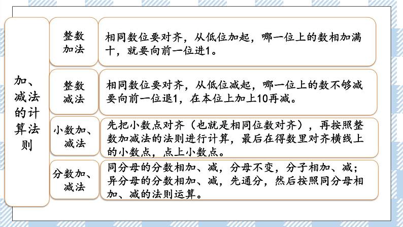7.1.5 数的运算(1) 课件(送练习) 苏教版六下数学07