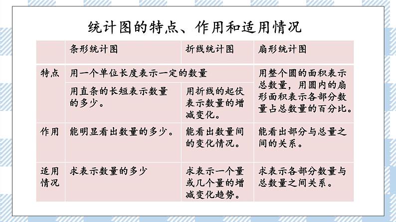 7.3.1 统计(1) 课件(送练习) 苏教版六下数学05