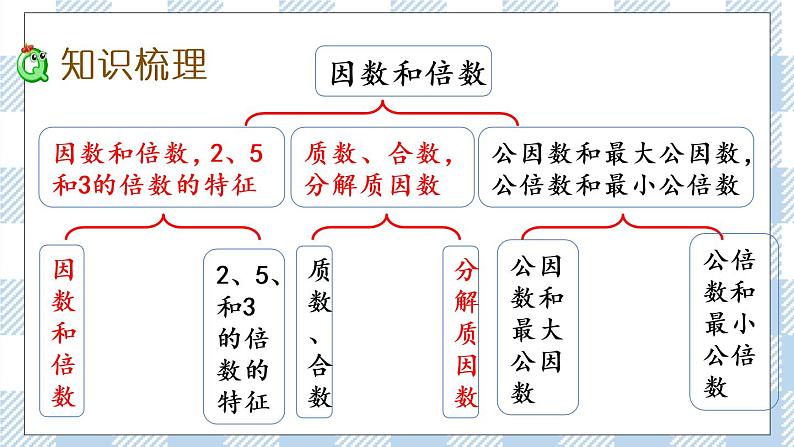 3.11 整理与练习(1) 课件+练习03