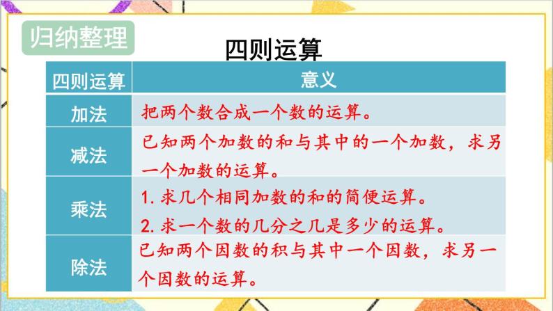 第六单元 1.数与代数 第3课时 数的运算（1）课件PPT（送教案+导学案）04