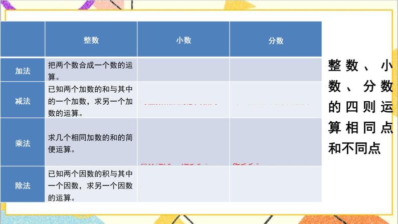 第六单元 1.数与代数 第3课时 数的运算（1）课件PPT（送教案+导学案）05