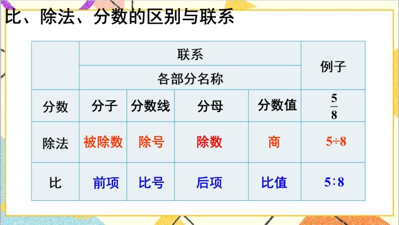 第六单元 1.数与代数 第9课时 比和比例（1）课件PPT（送教案+导学案）05