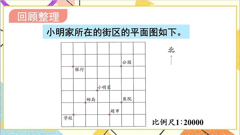 第六单元 2.图形与几何 第6课时 图形与位置 课件PPT+教案+导学案02